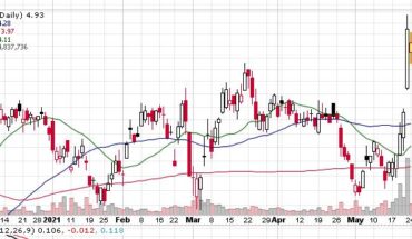 Heading For New Highs? BRF S.A. (NYSE:BRFS)
