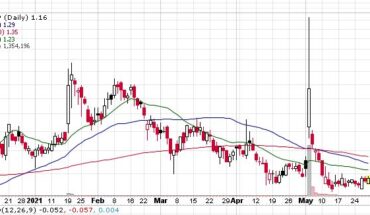 Will The Rally Continue? Cocrystal Pharma, Inc. (NASDAQ:COCP) Is In News