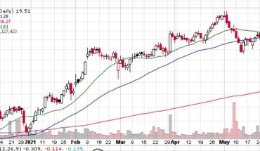 Will The Rally Continue? Lantheus Holdings (NASDAQ:LNTH) Gets FDA Approval