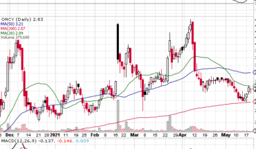 Up or Down from Here? Oncolytics Biotech Inc. (NASDAQ:ONCY)