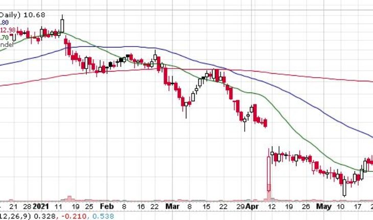 Up Or Down? Provention Bio (NASDAQ:PRVB) gets Favorable Voting