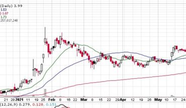 Is A Rally Coming? Vertex Energy Inc (NASDAQ:VTNR) Continues To Trend Higher