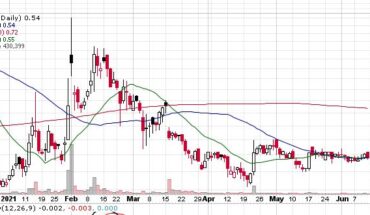 Up Or Down? Almaden Minerals Ltd. (NYSEAMERICAN:AAU) Provides Project Update
