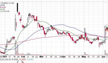 Adamis Pharmaceuticals (NASDAQ:ADMP) stock Slips Below $1: Is A Bounce Coming?