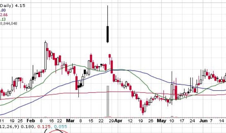 Cellect Biotechnology (APOP) Stock Enters The Breakout Zone: What Next?