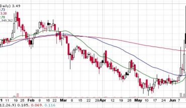 Where Is The Bottom? Aptinyx Inc (NASDAQ:APTX) Stock Falls