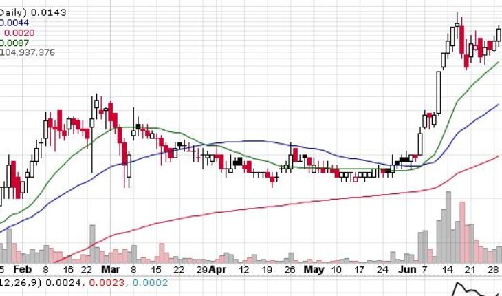 APT Systems Inc (APTY) Stock Resumes The Uptrend: Now What?