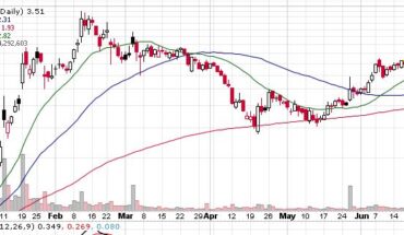 Asensus Surgical (ASXC) Stock Doubled in a Month: How Far Can It Go?