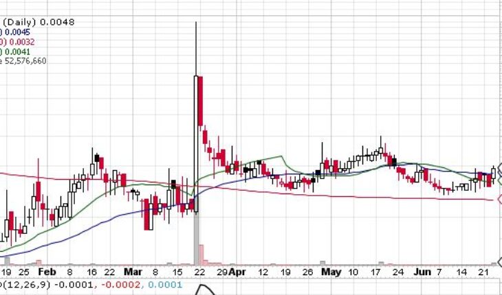 Auri Inc (OTCMKTS:AURI) Stock Sees Gap Up Opening: How far can it Go?