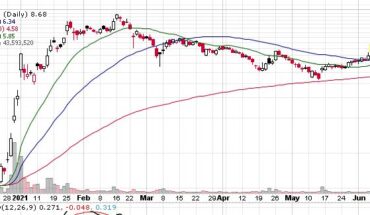 Bionano Genomics (NASDAQ:BNGO) stock Moves Up Again: Break Out Ahead?
