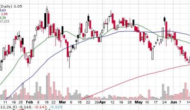 Burcon Nutrascience (BRCN) Stock Moves in a Range: A Breakout Coming?