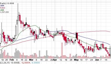 Is BioRestorative Therapies (BRTX) Stock Moving In The Right Direction?