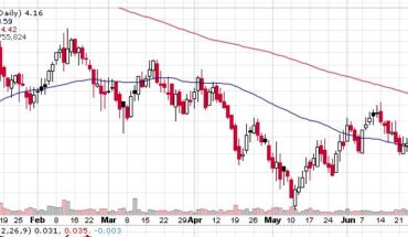 BioSig Technologies (BSGM) Continues to Jump: How to Trade Nw?