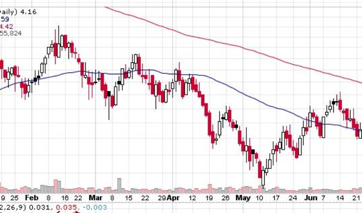 BioSig Technologies (BSGM) Continues to Jump: How to Trade Nw?