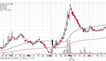 Brooklyn ImmunoTherapeutics (BTX) Stock Rockets 40% in a Week: Time To Buy Now?
