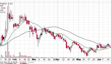 Is BiondVax Pharmaceuticals (BVXV) stock Moving In The Right Direction?