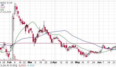 Is CNS Pharmaceuticals (CNSP) Stock Ready To Hit $3 Soon?