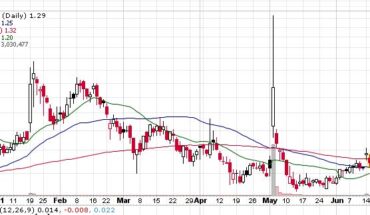 Cocrystal Pharma Inc (NASDAQ:COCP) Gains Momentum: Up Or Down?