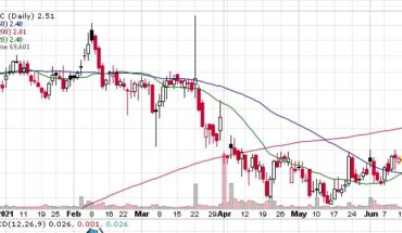 Buy It or Sell It? MassRoots Inc (OTCMKTS:MSRT) Extends Rally