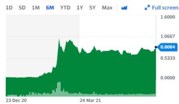 Cielo Waste Solutions (CWSFF) Stock Turns Higher: Will The Rally Continbue?
