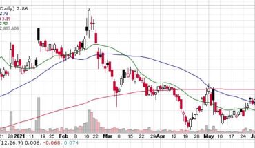 Heading Higher? Ault Global Holdings, Inc. (NYSEAMERICAN:DPW)