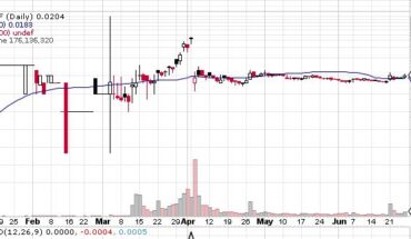 88 Energy Ltd (EEENF) Stock attempts To Bounce Back: A Bullish Sign?