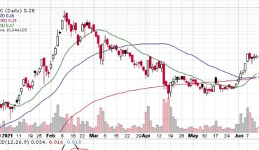Enzolytics Inc (ENZC) Stock Continues to Move Up: Break Out Ahead?