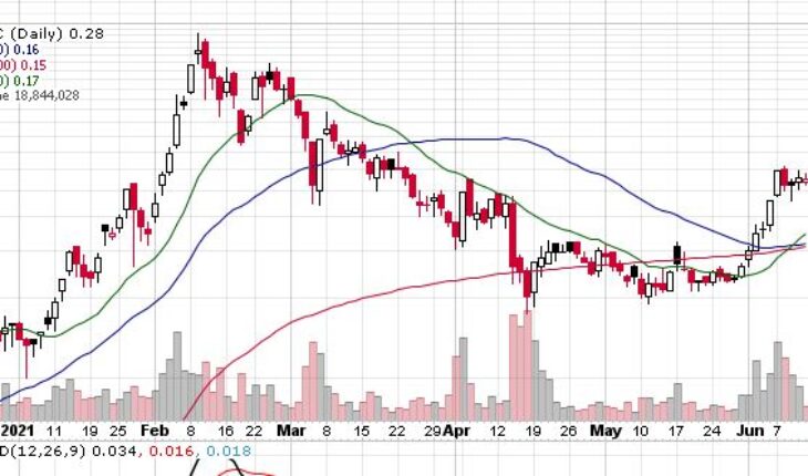 Enzolytics Inc (ENZC) Stock Continues to Move Up: Break Out Ahead?