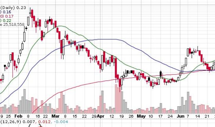 Enzolytics Inc (ENZC) Stock Resumes Another Round Of Rally: What Next?