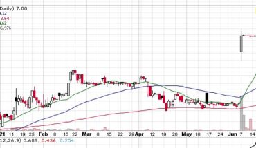 Heading For New Highs? Exfo Inc (NASDAQ:EXFO) Soars On Merger News