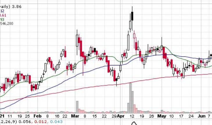 Fortress Biotech (NASDAQ:FBIO) Stock Slips 14%: Is A Bounce Coming?
