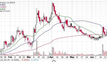 Foothills Exploration (FTXP) Stock Extends Rally After The Big News: How Far Can it Go?