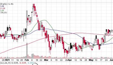 Breakout Coming? Fury Gold Mines Limited (NYSEAMERICAN:FURY) Provides Key Details