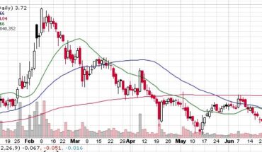 Genprex (GNPX) Stock Makes An Interesting move: How to Trade Now?