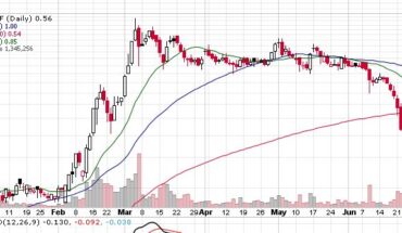 Hello Pal International (HLLPF) Stock Attempts To Recover From The recent Fall