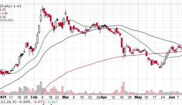 HUMBL Inc (HMBL) Stock Consolidates After the Rally: How Far Will It Go?