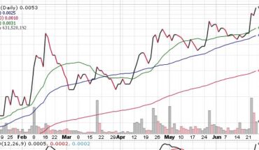 HPIL Holding (HPIL) Stock Moves up To New High: A Bullish Sign?