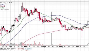 Hop-On Inc (OTCMKTS:HPNN) Gained 50% Last Week: Will The Momentum Continue?