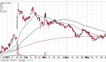 Where Is The Bottom? Inuvo Inc (NYSEAMERICAN:INUV) Is In News