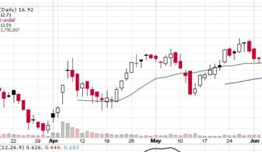 Joann (NASDAQ:JOAN) Stock Jumps After Earnings: Will the Momentum Continue?