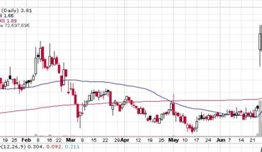 Marin Software (MRIN) Stock Extends Rally: Is it a Good Buy This Week?