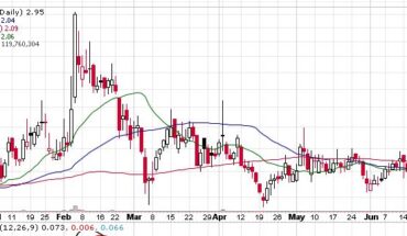 Midatech (MTP) Stock Moves Up Big: More To Come?