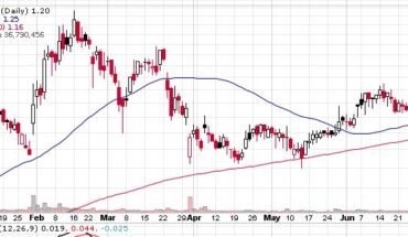 9 Meters Biopharma (NMTR) Sees Buying Interest at Lower Levels: A Bullish Sign?