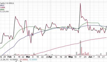 Nutranomics (NNRX) Stock Gains Momentum: How to Trade Now?