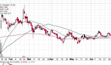Will Obseva SA (NASDAQ:OBSV) Move Back To New Highs After The Consolidation?