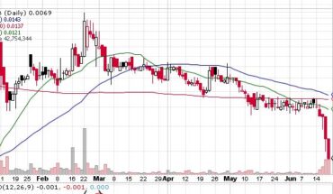 PharmaCyte Biotech (PMCB) Stock Continues to See Selling Pressure: Where is The Bottom?