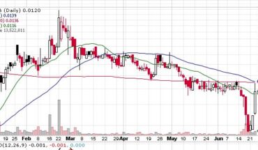 PharmaCyte Biotech (PMCB) Stock Sees Buying At Lower Levels: What Next?