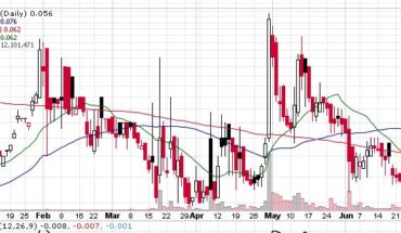 Quanta (QNTA) Stock Sees Buying Interest On High Volume: What Next?