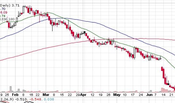 Qumu Corporation (QUMU) Stock Attempts To Rebound: Will The Rally Continue?