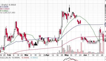 12 Retech Corp (RETC) Takes a Hit On very High Volume: What to Do?